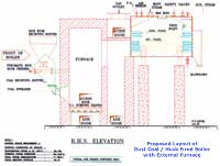 Proposed Layout of Dust Coal / Husk Fired Boiler with External Furnace